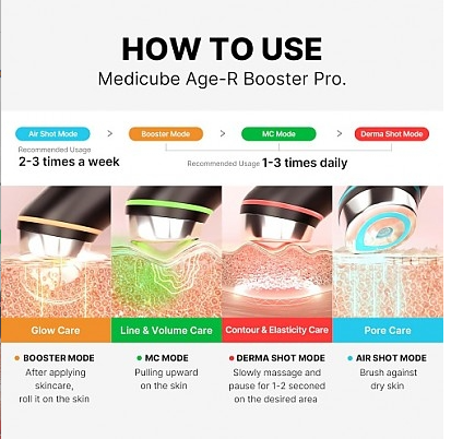 Medicube  Микротоковый аппарат для лица 6-в-1 AGE-R Booster Pro  Pink (Розовый)
